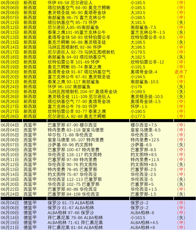 推荐 足球攻略周六203韩K联：全北现代VS江原FC赛事分析
