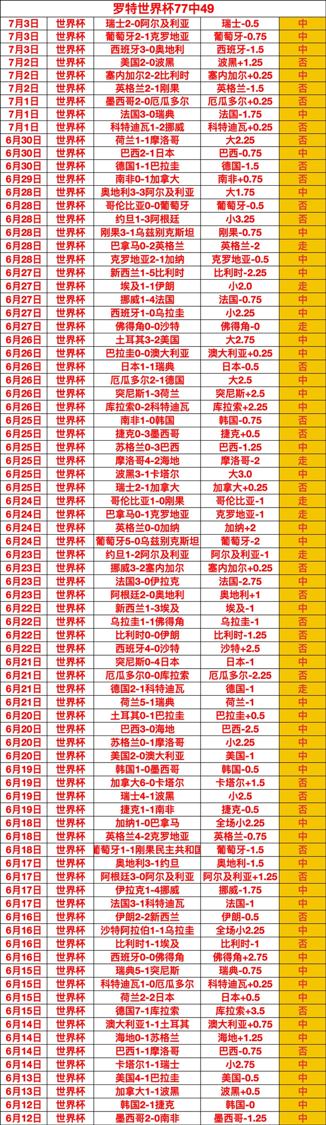 基于大数据分析的2026百家乐看路法趋势预测与概率论